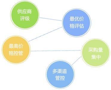 客戶信用管理,減少壞賬風(fēng)險(xiǎn)