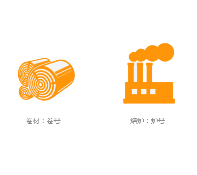 2. 多批號(hào)管理