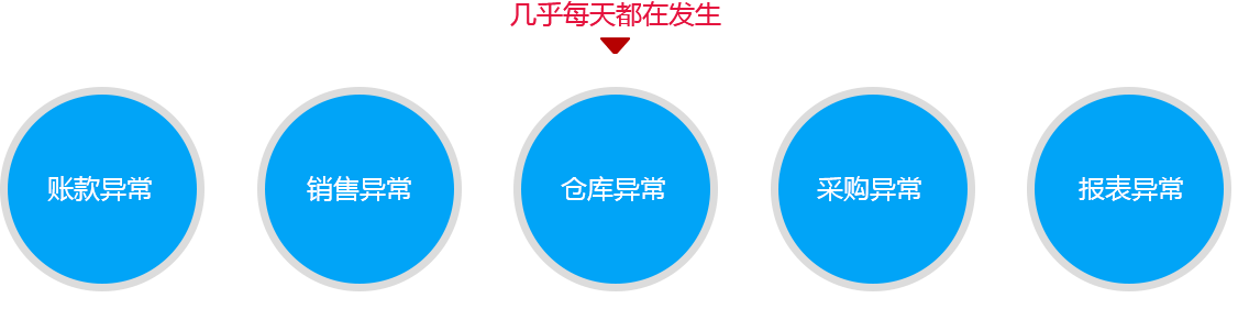 提醒簡(jiǎn)單